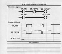 Understanding Rising & Falling Edges in Driver Programming: S5 & S7, Diagrams & Examples