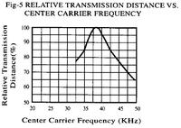 Bezprzewodowa transmisja danych za pomocą promieniowania IR