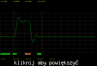 [Atmega8]Fast PWM 16bit, niechciane zachowanie