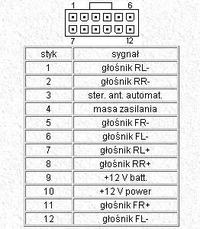 Radio Pionier DEH-344, szukam informacji, tylne przyłącze...