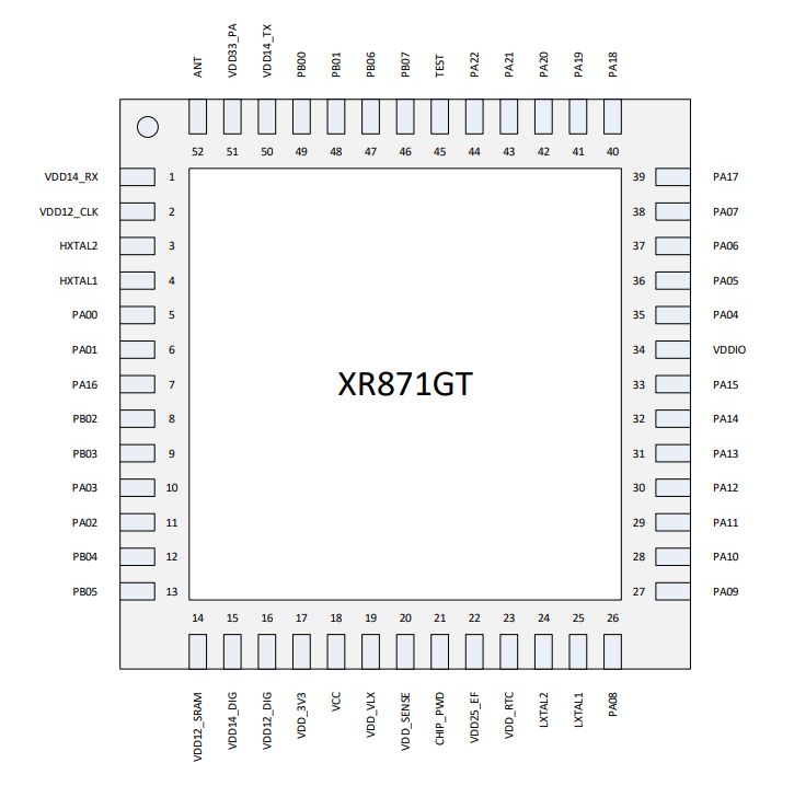 Pinout diagram of the XR871GT integrated circuit in LQFP package.