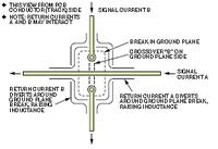 Poprawne prowadzenie masy: przerwy w wylewkach