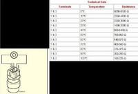 VW Golf II 1.8 RP - niestabilne obroty, czujnik temperatury czy nastawnik?