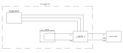 Uproszczony schemat połączeń: siłownik, wyłącznik, sterownik 18 V DC i bateria BL1850 z liniami 0 V i +20 V.