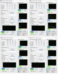 Best Antenna for Routers with LTE Advanced Plus: Recommendations & Compatibility