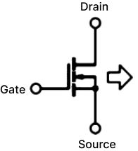 MOSFET Symbol with Gate, Drain, and Source Labels Diagram of a MOSFET symbol with gate, drain, and source labeled.