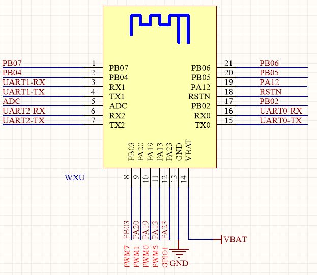 Integrated Circuit Schematic with Pins Schematic of an integrated circuit with GPIO and UART connections.