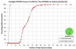 Ku pamięci... zapomnianych narzędzi elektronika.
