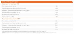 Zeverlution TL 3680 - przewymiarowanie >30% Zeverlution TL 3680 - przewymiarowanie >30%