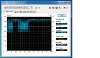 Dziwne spadki transferu SSD podczas skanowania powierzchni w error scan - Win 7