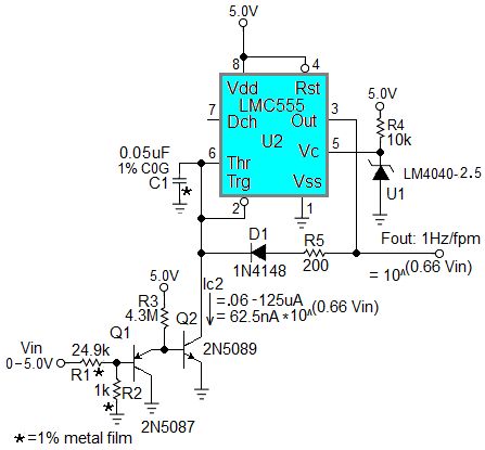 Dodanie jednego rezystora poprawia liniowość analogowego anemometru do poniżej 0.5%
