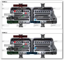 Two types of ECU connectors with labeled pins: power, ground, CAN H, CAN L, GPT1, and GPT0.
