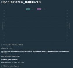 View of the OpenESP32C6 control panel with temperature and humidity charts.
