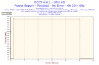 Toshiba C660 - Proszę o analizę wyników programu OCCT