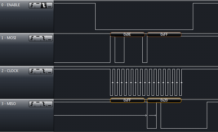 STM32L100 - SPI wymagany podwójny odczyt inaczej 0xFF