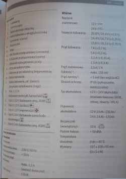 Bezprzewodowy prostownik samochodowy.