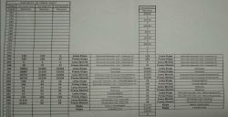 AUDI A6 C7 LIFT - Kodowanie tylnych lamp A6 C7 LIFT USA --> EU