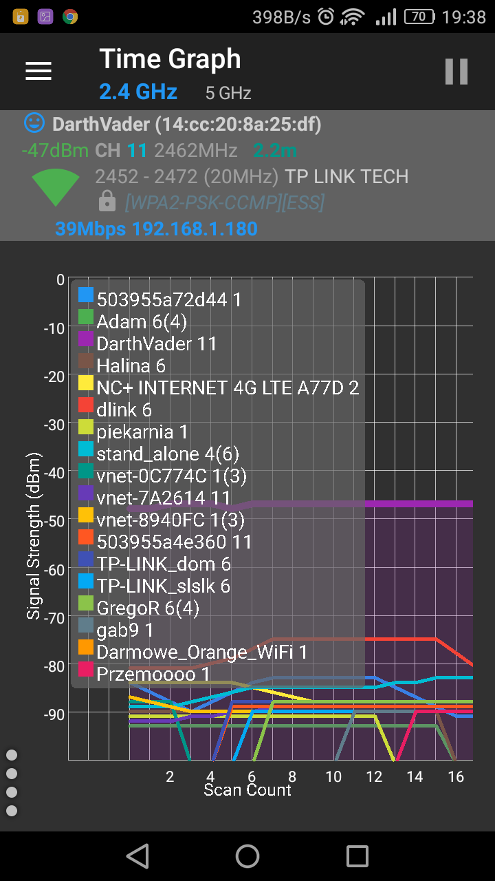 Openwrt увеличить мощность wifi