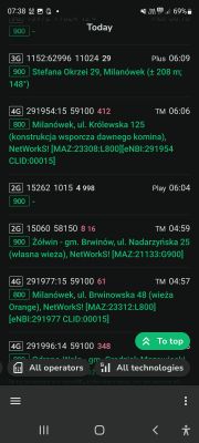 Temat dla lubiących wyzwania 😅 Jaki router 5G do anteny zewnętrznej z agregacją pasma?
