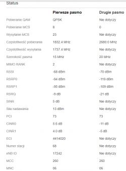 Czy warto wymienić router WF830 na HUAWEI B818?