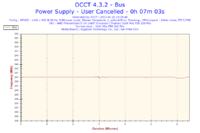 Cheiftec CTG-550 80P - Dziwne reakcje po podkręceniu - niestabilność?