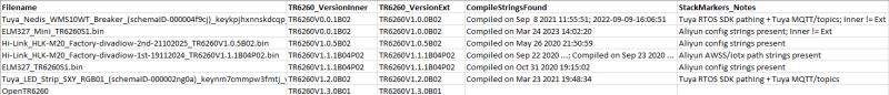 Screenshot of a table listing BIN filenames, TR6260 versions, compile dates, and notes.