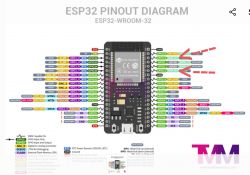 ESP32-WROOM-32 pinout diagram with color-coded pin functions.