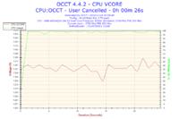 AMD Athlon 64 X2 5200+ - Bardzo wysokie temperatury.