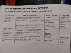 Fiat Seicento 900 Mieszanie oleju silnikowego o innej klasie API SL/CF - SN