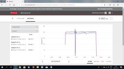 Za wysokie napięcie na jednej fazie 265-268V. Za wysokie napięcie na jednej fazie 265-268V.