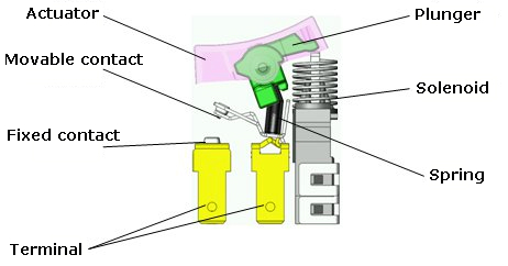 Przełącznik Omron A8GS do zdalnej kontroli zasilania urządzeń elektrycznych Przełącznik Omron A8GS do zdalnej kontroli zasilania urządzeń elektrycznych