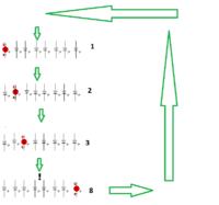 Jak napisać pętlę - biegnące światełko