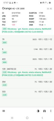Dobór dostawcy i ulepszenie parametrów internetu w domu w Abisynii: Samsung M51, S20, anteny i BTSy