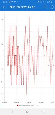 Nissan Note E11 HR16DE Automat - Pali 12l/100km w miescie