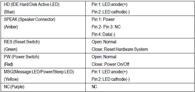 Gigabyte GA-K8VT800 - panel przedni Gigabyte GA-K8VT800 - panel przedni