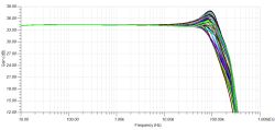 Klasa D (TPA3126 / TPA3156) z pętlą post-filter feedback oraz z lampowym stopniem wstępnym,