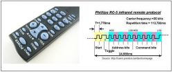 Using a Rf controller to control channels