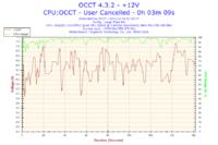 Q6600 - Jak stabilnie podkręcić powyżej 2.8 GHz na płycie Gigabyte EP43-UD3L?