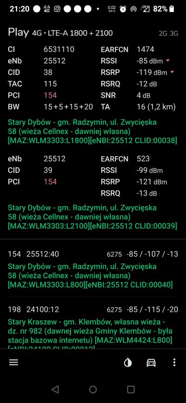 Dobór Routera i Anteny do domu w lesie: porównanie modeli B818 i B535