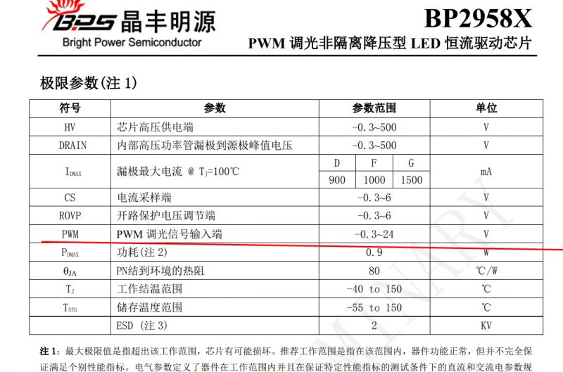Technical parameter table for the BP2958X chip with Chinese descriptions.