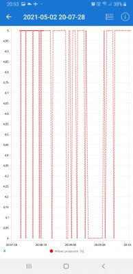 Nissan Note E11 HR16DE Automat - Pali 12l/100km w miescie
