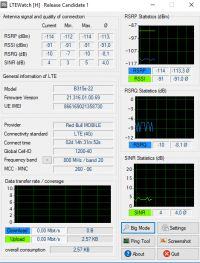 Choosing the Right LTE Antenna and Modem for Rural Areas in Play Network within PLN 400
