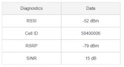 Which antenna should I choose for TCL LINKHUB HH130VM and will it improve the range?