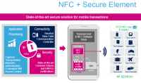 Czy ST zdetronizuje NXP w sektorze chipów NFC dla smartfonów?
