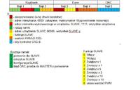 Źle odebrany bufor USART ATMEGA8