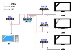 Monitoring domu jednorodzinnego 8 kamer IP na kilku TV