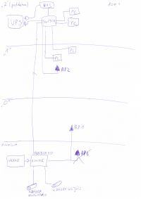 Creating Home Ethernet Network with Orange Funbox 3.0: Verification, IP Cameras, UPS, POE Creating Home Ethernet Network with Orange Funbox 3.0: Verification, IP Cameras, UPS, POE