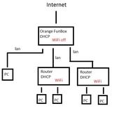Konfiguracja dwóch podsieci z DHCP i Traffic Control na TP-Link TD-W8960N i TL-WR740N