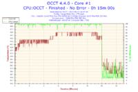 Podkręcanie e6550 na Asus P5B,-moje doświadczenia.