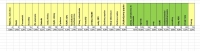 Excel stworzenie wykresu z pominięciem danych o wartości mniejszej niż 2% Excel stworzenie wykresu z pominięciem danych o wartości mniejszej niż 2%